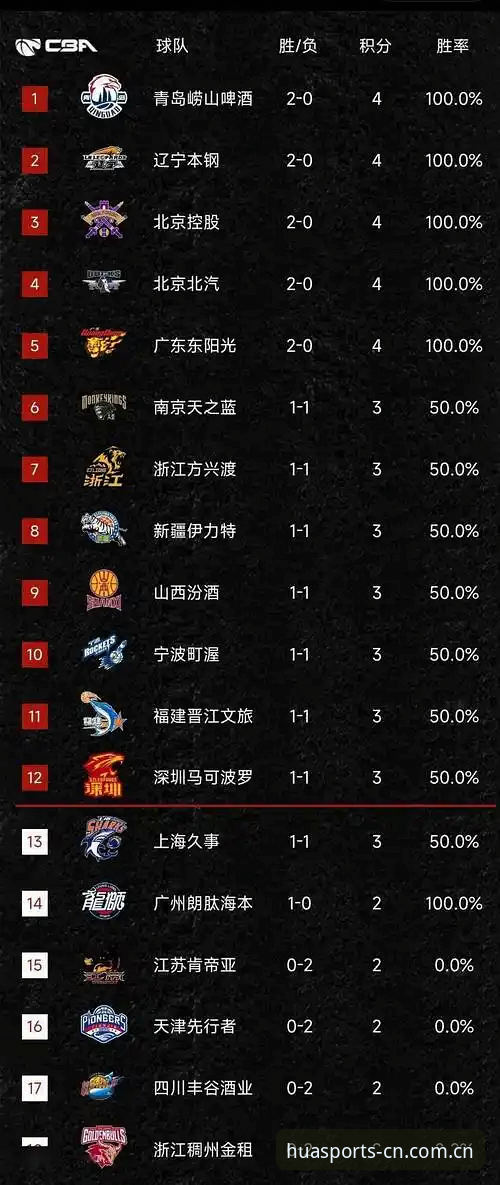 华体育积分排行最新动态：v2.0.7版本实测与账号问题全解析